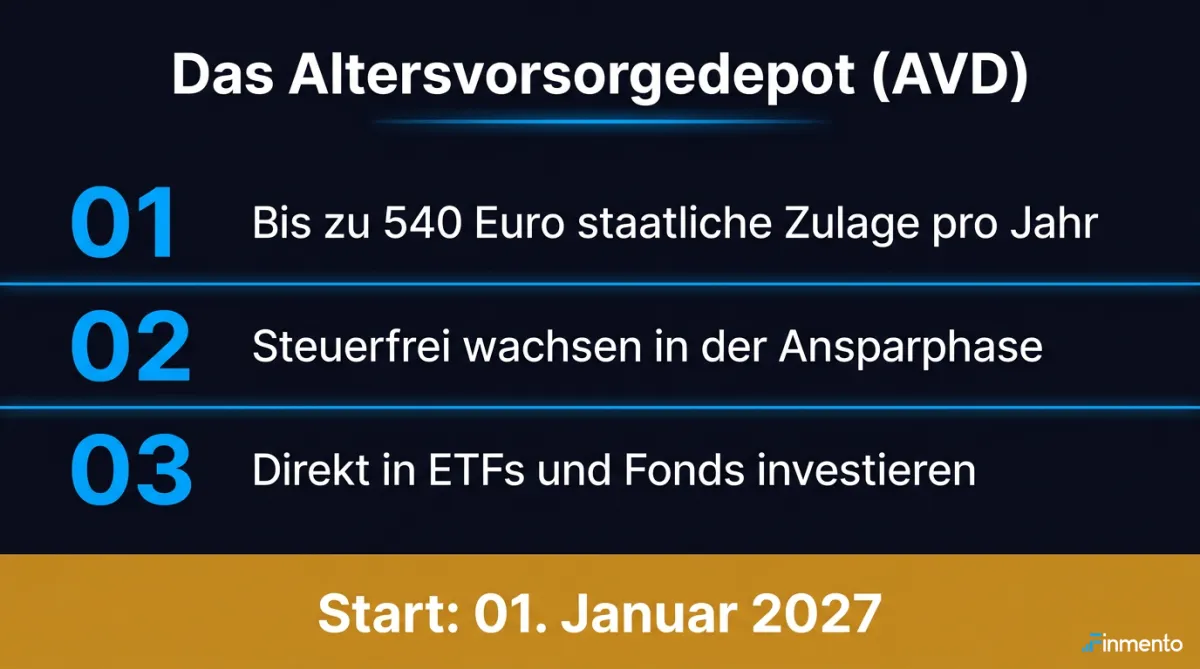 Altersvorsorgedepot 2027: Neuer Hebel der Altersvorsorge