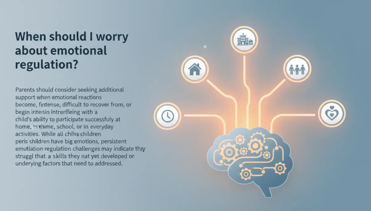 Understanding Emotional Regulation in Children