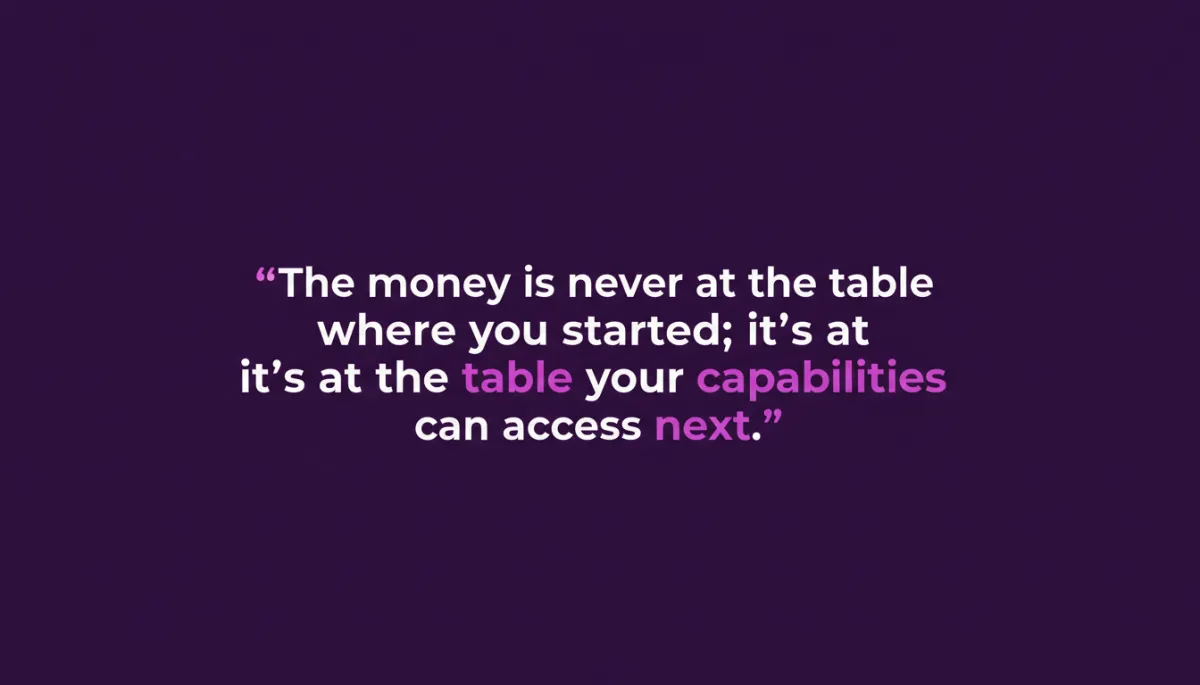 magazine editorial, professional, cinematic lighting, purple #7c3aed accent, bold centered quote on solid purple background, minimalistic layout, ready-to-share social card, text in image: The money is never at the table where you started; it’s at the table your capabilities can access next.