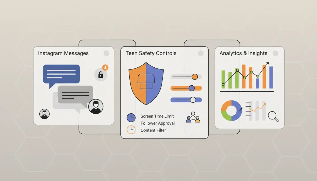 Conceptual dashboard showing Instagram privacy changes and teen safety controls