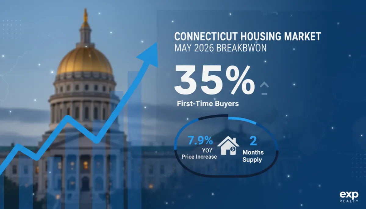 Connecticut real estate market NAR housing data analysis 2026 — Melinda Walencewicz eXp Realty
