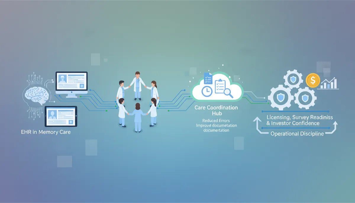 Boost Memory Care with EHR & Coordination Tech