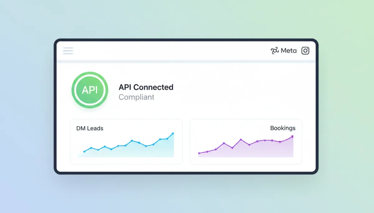 Wide shot of a photorealistic Instagram business automation dashboard on a large monitor, green status indicators showing 'API Connected' and 'Compliant', graphs of DM leads and bookings, subtle Meta and Instagram icons in a clean modern UI Wide shot of a photorealistic Instagram business automation dashboard on a large monitor, green status indicators showing 'API Connected' and 'Compliant', graphs of DM leads and bookings, subtle Meta and Instagram icons in a clean modern UI