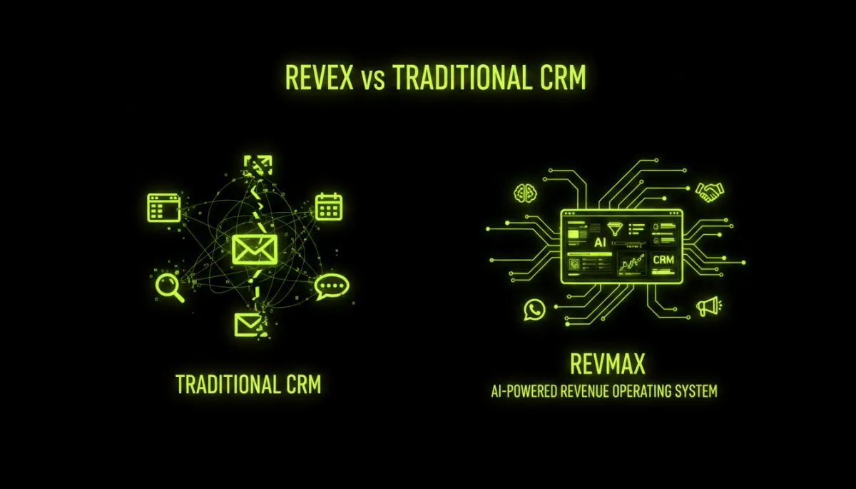 RevMax AI vs Traditional CRM: Why Chennai Businesses Are Switching in 2026