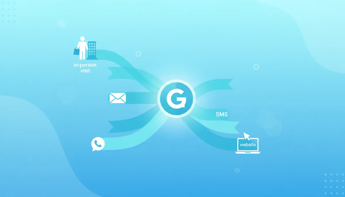Diagram of multiple customer communication channels feeding into Google Reviews Diagram of multiple customer communication channels feeding into Google Reviews