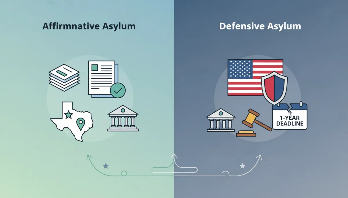 Affirmative vs. Defensive Asylum in Texas