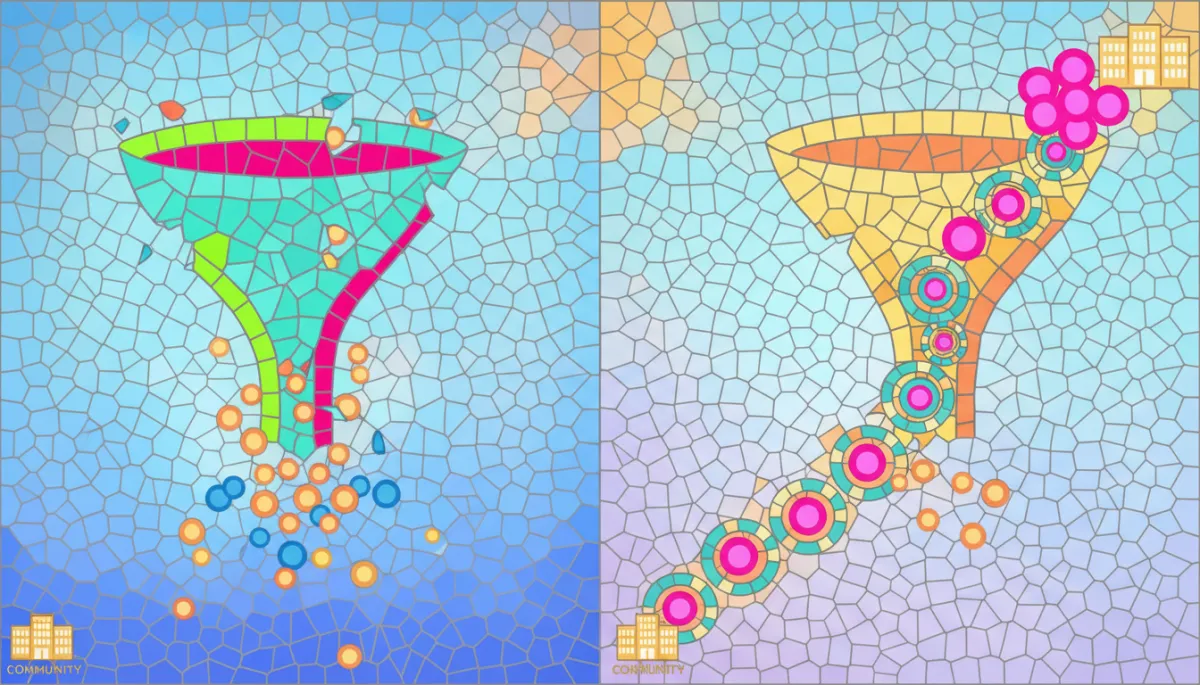 Mosaic chart showing difference between leaky and nurtured lead funnels