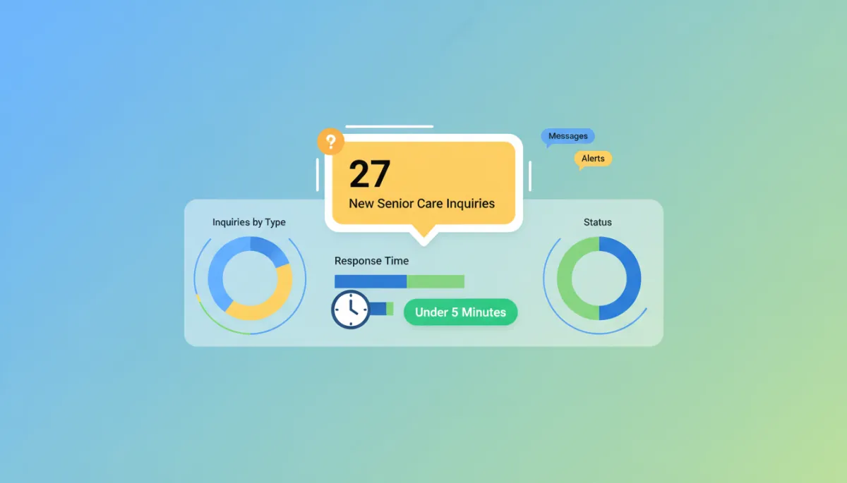Dashboard tracking senior care inquiries and rapid response times Dashboard tracking senior care inquiries and rapid response times
