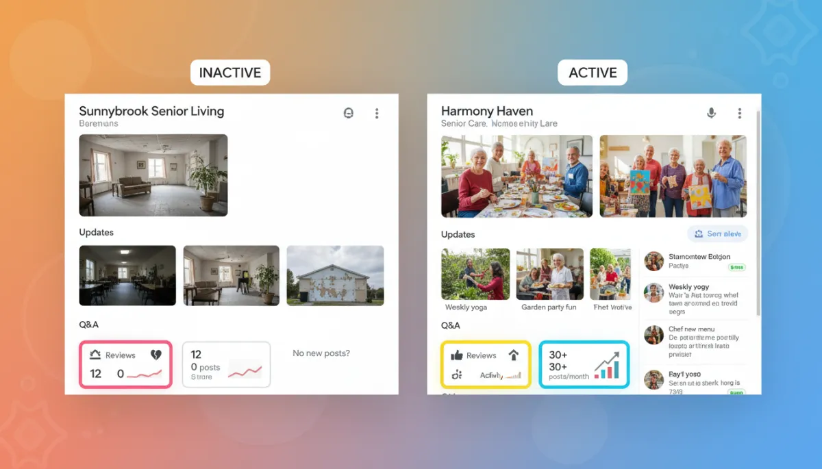 Comparison of inactive and actively managed Google Business Profiles for senior care