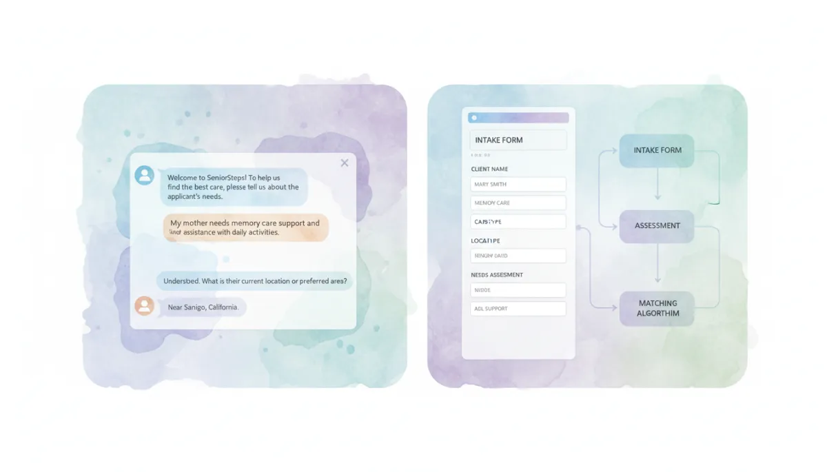 AI Agent driving senior care intake conversation and populating CRM fields in GoHighLevel