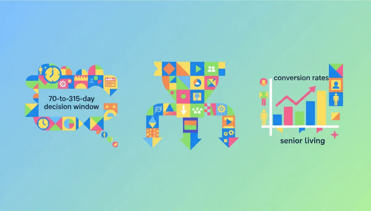 Colorful funnel of senior living leads flowing into tiles