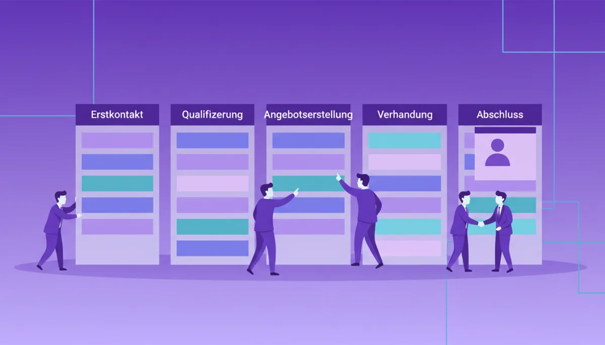Illustrative Kanban-Ansicht eines Leadmanagement-Prozesses in Lila