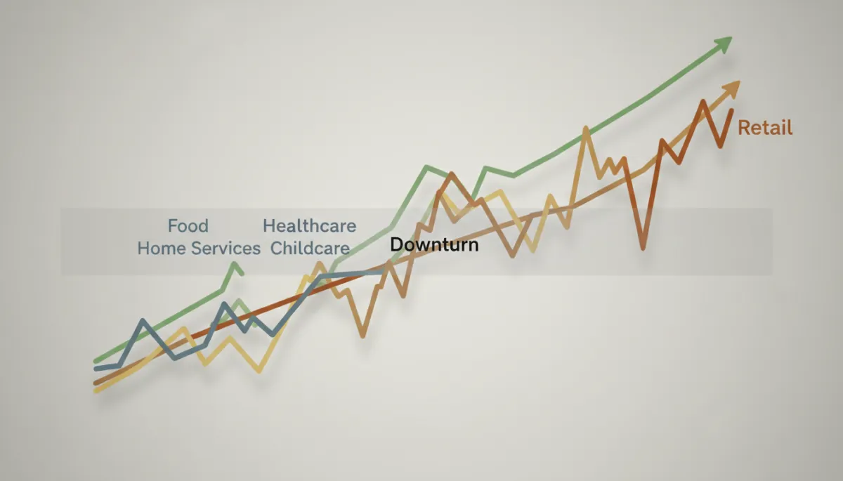 Chart comparing revenue stability of key franchise sectors during downturns Chart comparing revenue stability of key franchise sectors during downturns