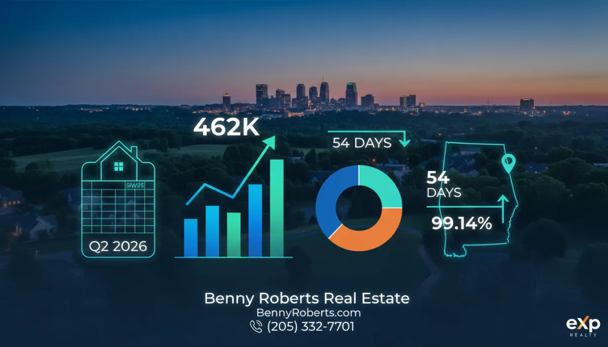 Hoover AL Real Estate Market Report Q2 2026