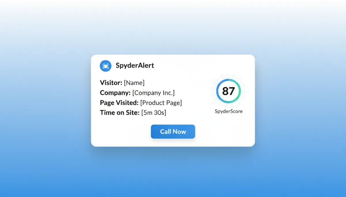 LeadSpyder dashboard mockup showing a SpyderAlert with visitor details and a Call Now button