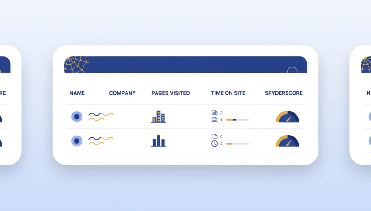 Clean LeadSpyder-style visitor feed dashboard on white background with blue #1d79c7 and gold accents. Table showing 3–4 rows with columns for Name, Company, Pages Visited, Time on Site, and SpyderScore intent score. Minimal, readable UI.