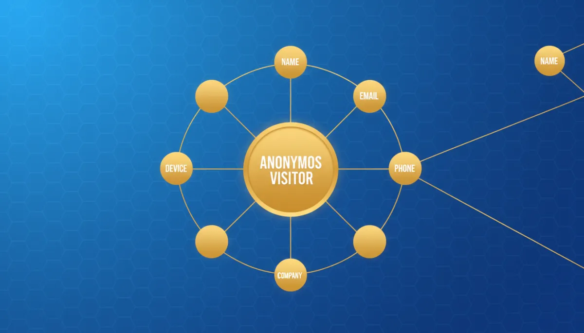 Simple network visualization of a central node labeled Anonymous Visitor connected to nodes labeled Name, Email, Phone, Device, IP Address, and Company on a LeadSpyder blue #1d79c7 background with gold node accents and white labels, minimal 5-6 nodes total