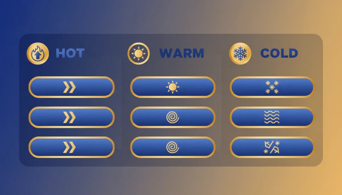 Simple three-column scoring table showing HOT, WARM, COLD rows with matching CTAs in blue and gold color scheme, clean dashboard style