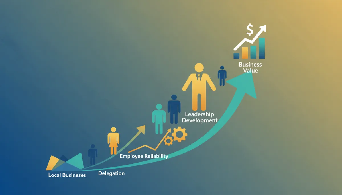 Scale Business Value by Strengthening Your Team