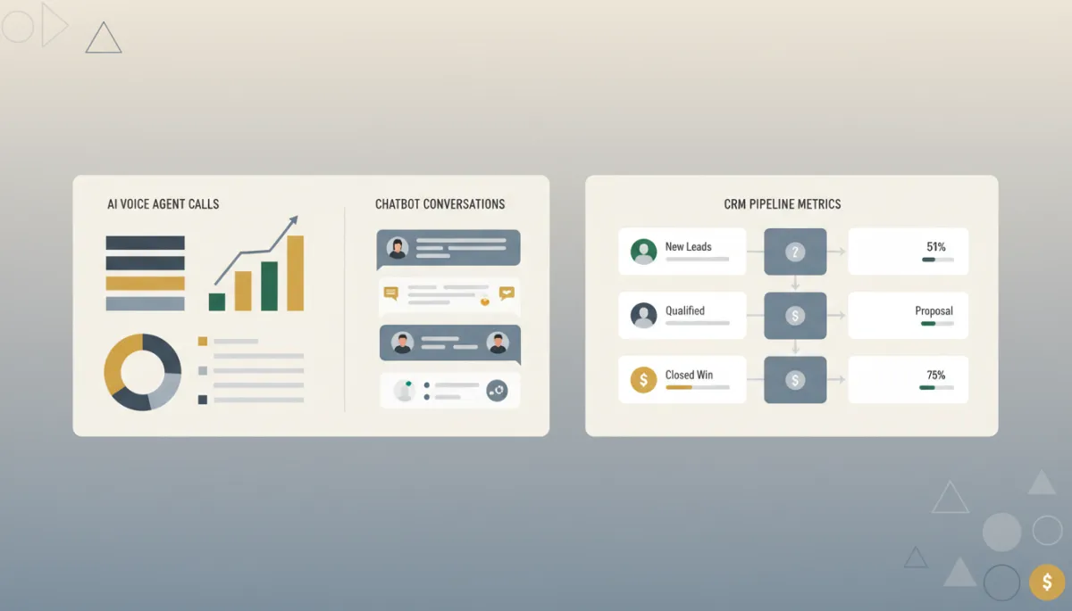 Unified dashboard showing AI voice, chatbot, and CRM automation metrics