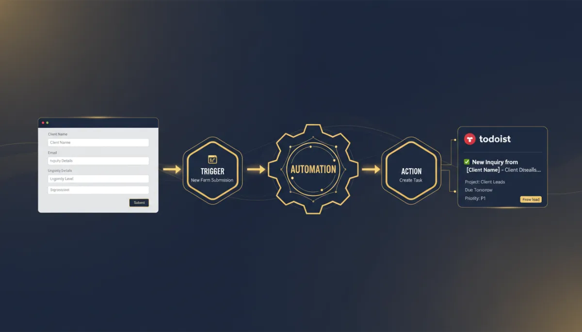 Add 2 photorealistic inline article images to this existing blog post about turning a form submission into a Todoist task via workflow integration, and using a completed Todoist task as a follow-up trigger. Use brand colors #233854 (deep navy) and #e5c059 (gold). Do not modify any existing text content — only add images.. Style: Professional quality, photorealistic, high resolution
