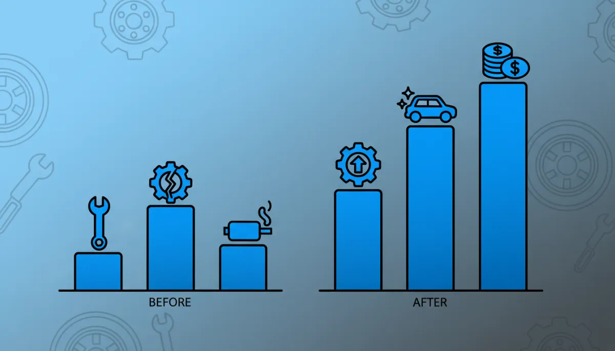 Gráfico comparando resultados antes y después de usar IA en WhatsApp