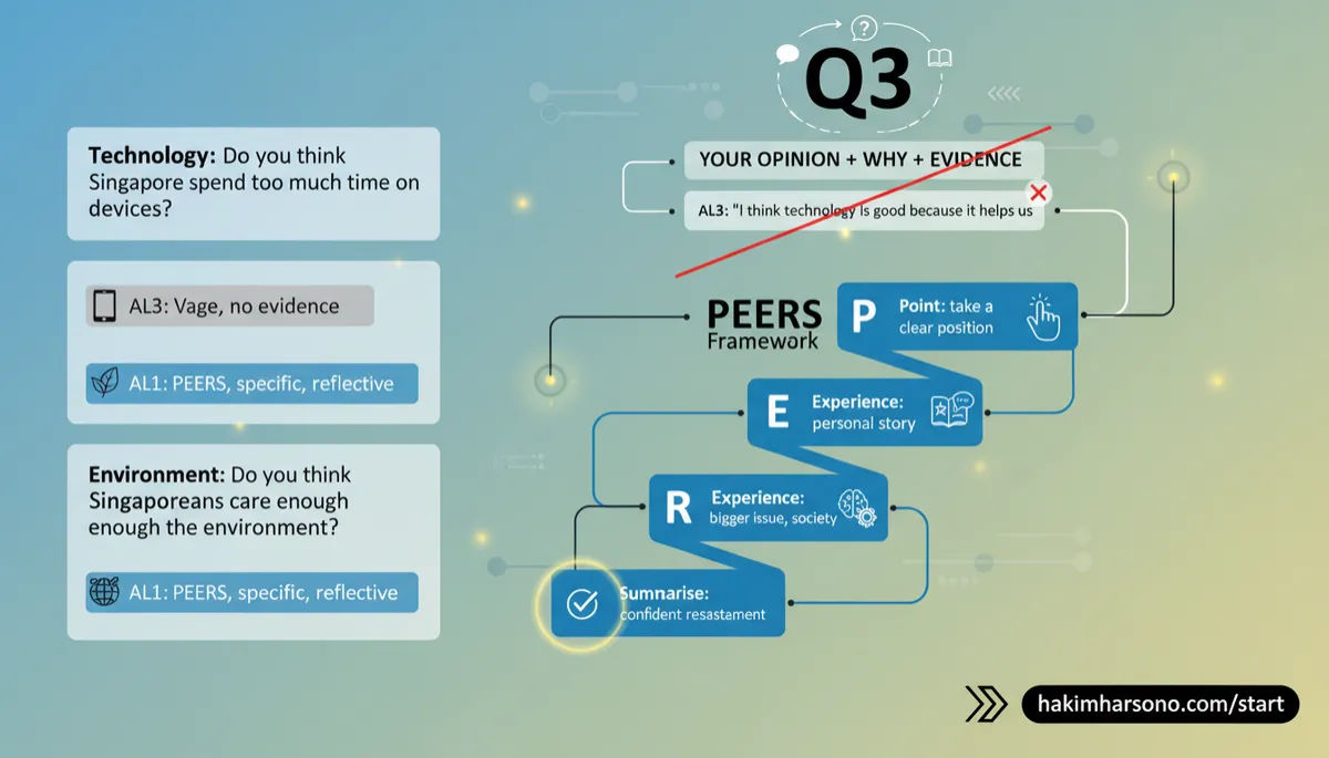 Master PSLE Oral Q3 with PEERS Framework