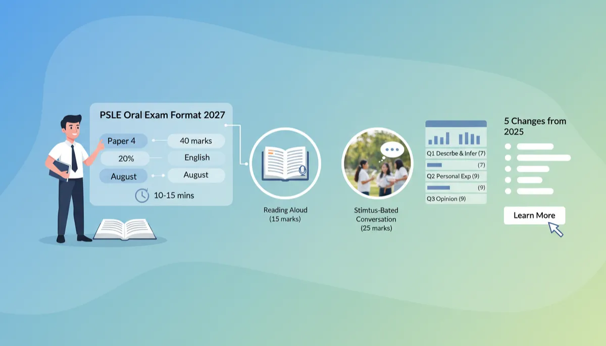 PSLE Oral Exam Format 2027: The Complete Parent's Guide