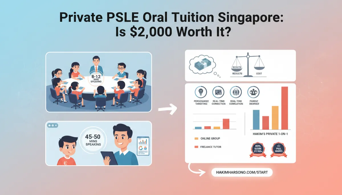 Is $2,000 for PSLE Oral Tuition Worth It?