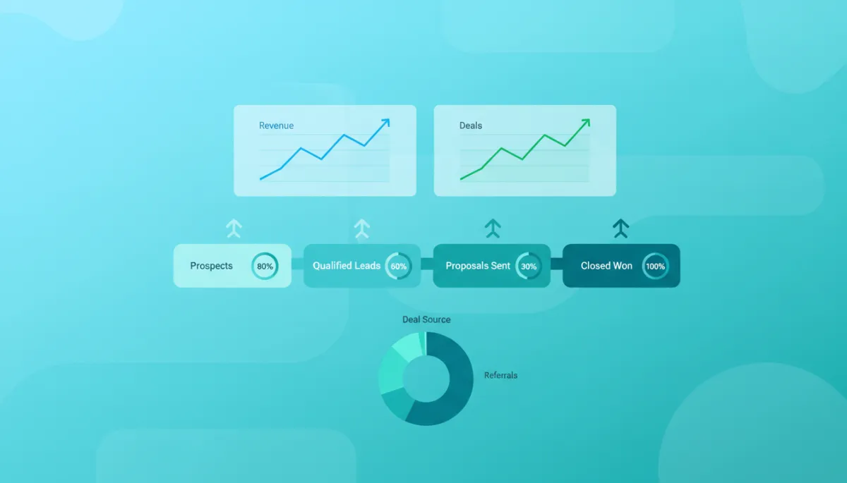 Modern clean sales pipeline dashboard with conversion percentages and charts