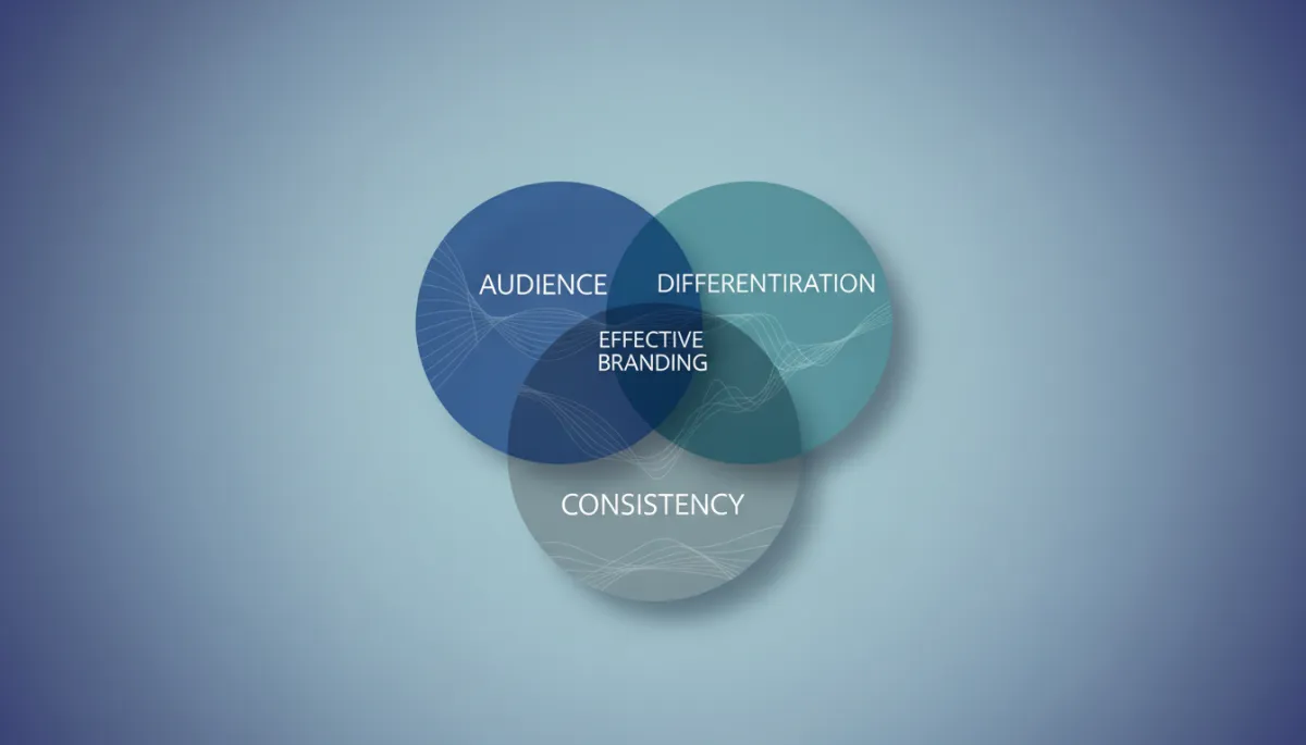 Diagram illustrating the core functions of effective branding in a modern clean style Diagram illustrating the core functions of effective branding in a modern clean style