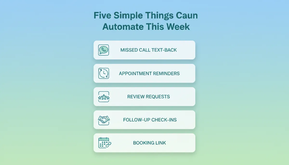 A checklist infographic: 'Five Simple Things You Can Automate This Week'. Each item (missed call text-back, appointment reminders, review requests, follow-up check-ins, booking link) represented by a friendly icon and a 1-2 word label, arranged vertically with checkboxes.
