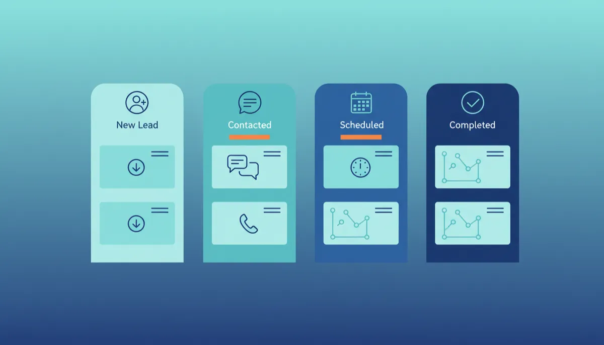Modern clean CRM pipeline showing stages from new lead to completed job