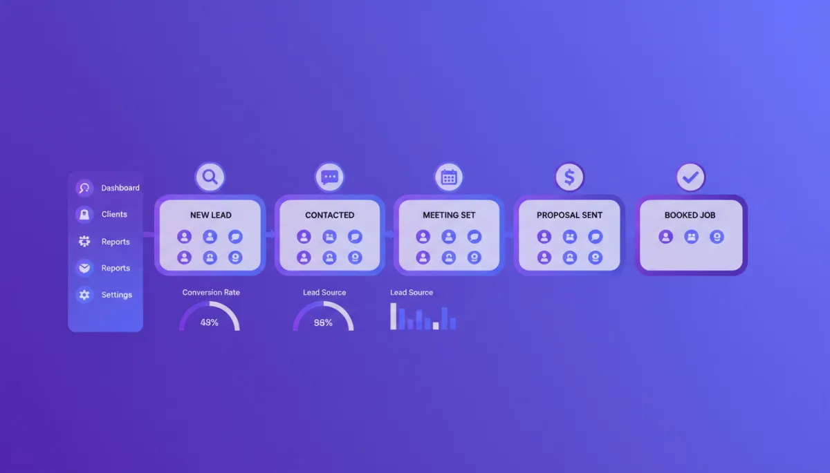 professional premium SaaS-style scene showing a clean AI CRM dashboard with a visual pipeline for service business leads, stages from new lead to booked job, purple-to-blue gradient accents