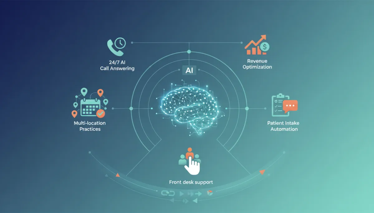 24/7 AI Call Answering & Booking for Multi-Location Practices
