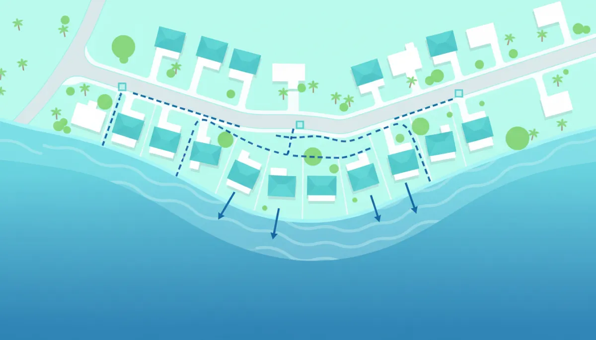 Diagram of gravity sewer vulnerabilities in a coastal Florida neighborhood