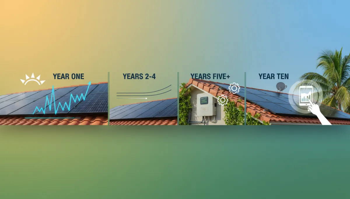 What Changes on a Solar System From Year One to Year Ten