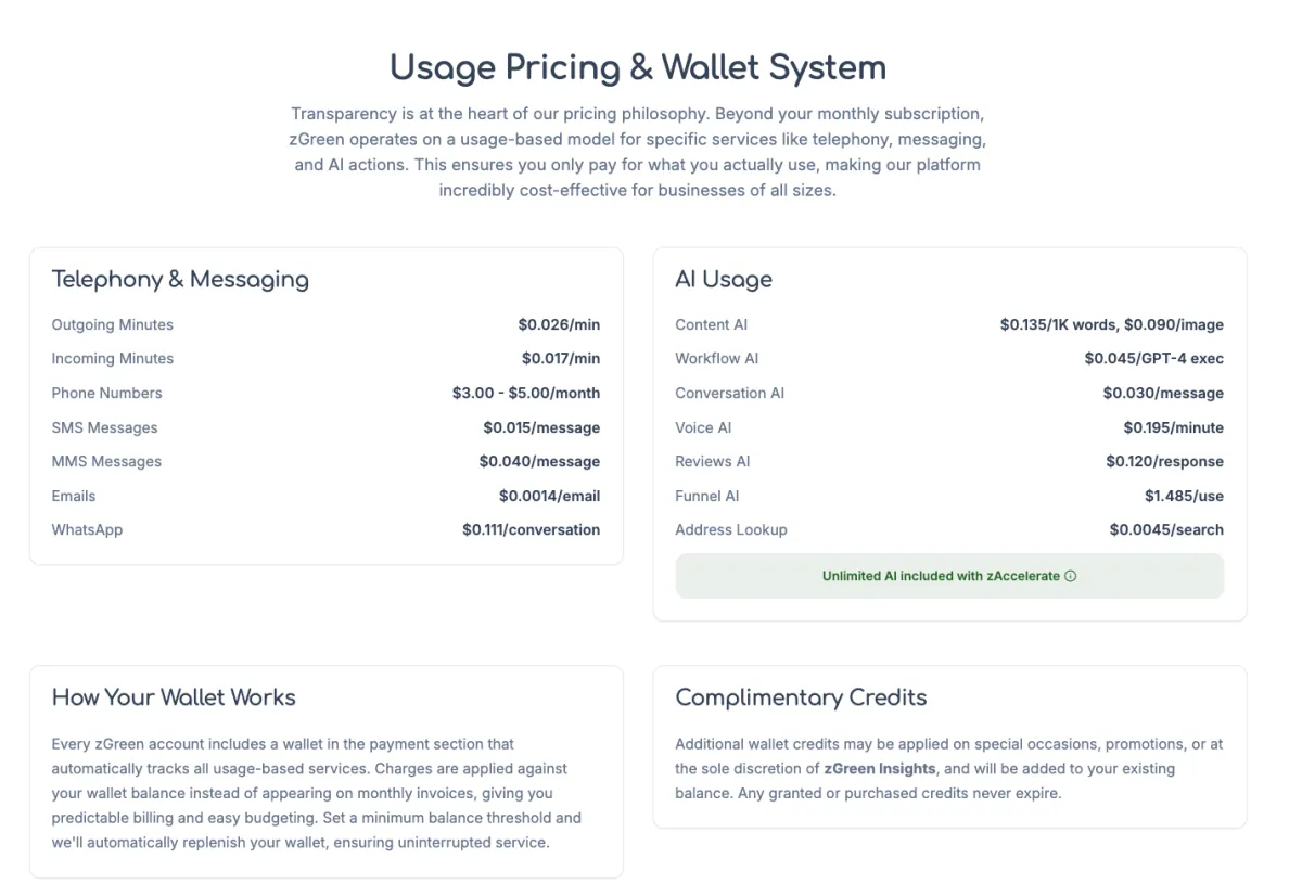 Usage & Pricing