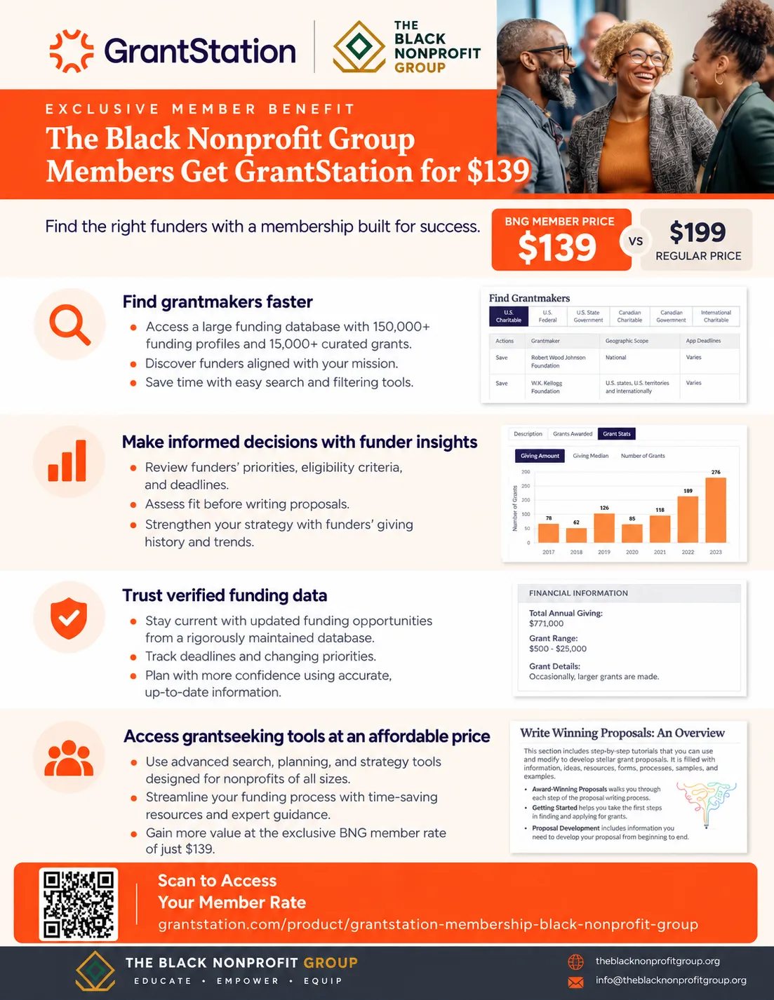 Black nonprofit leaders collaborating on grant funding strategy and research around a conference table