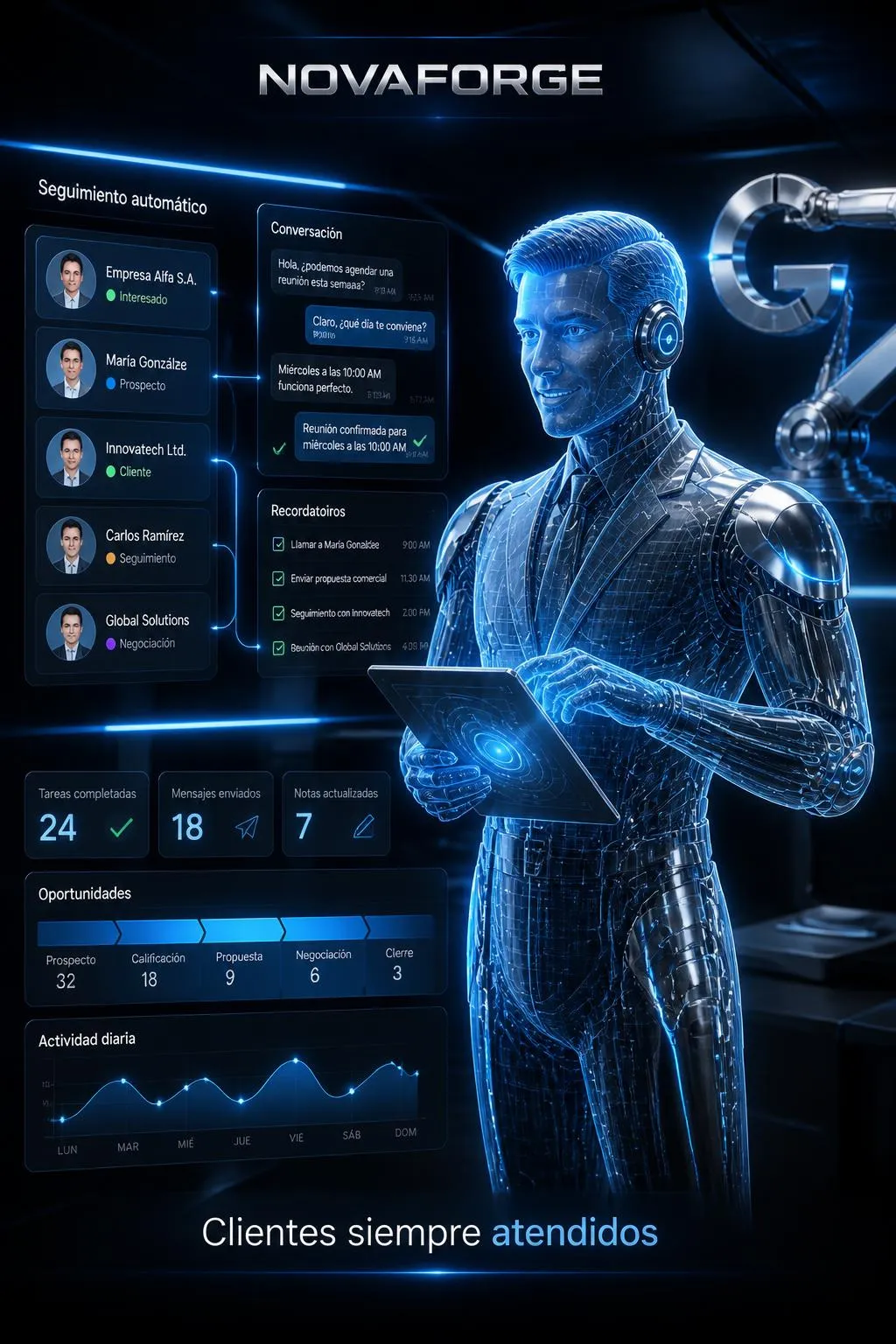 NOVAFORGE Empleado Digital dashboard