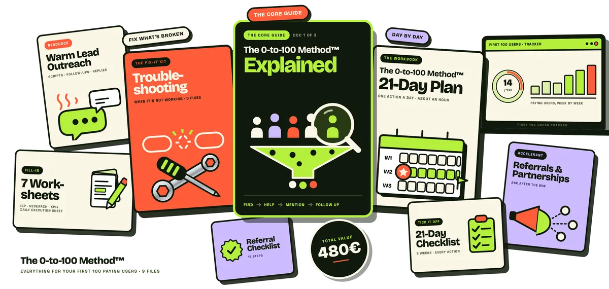 SaaSMarketingLab Complete Toolkit Product Mockup