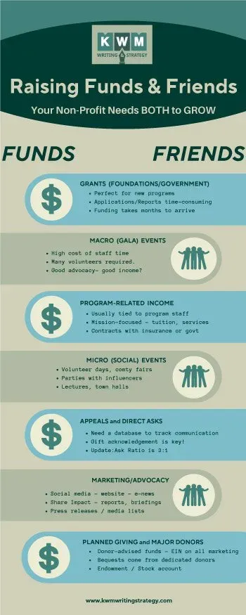Funds Friends Infographic.