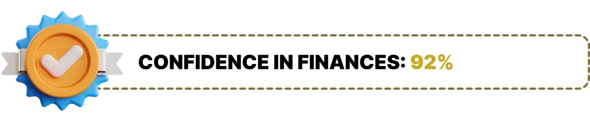 Confidence In Finances badge with checkmark and 92% text