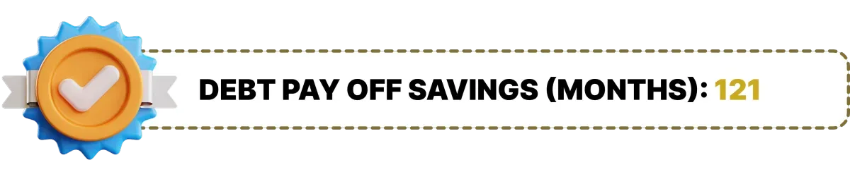 Debt Pay Off Savings (Months) badge with checkmark and 121 text