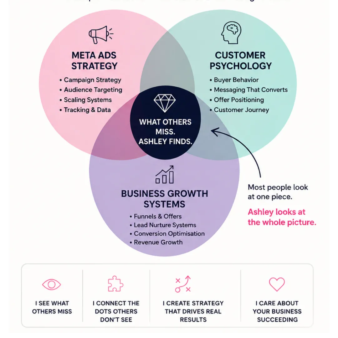 What Others Miss. Ashley Finds. - Meta Ads Strategy, Customer Psychology, Business Growth Systems