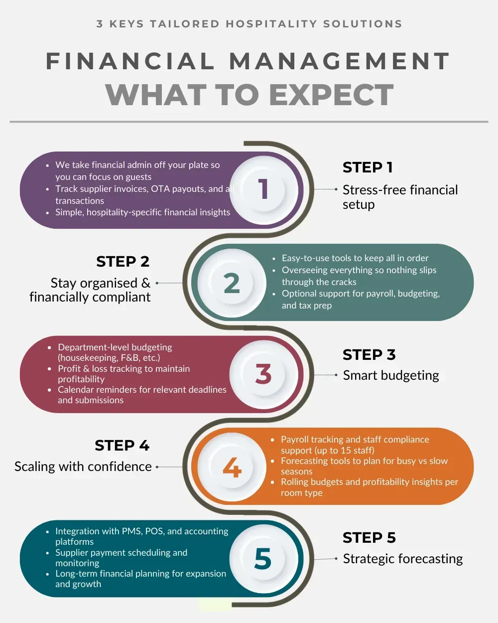 Financial Management Infographic