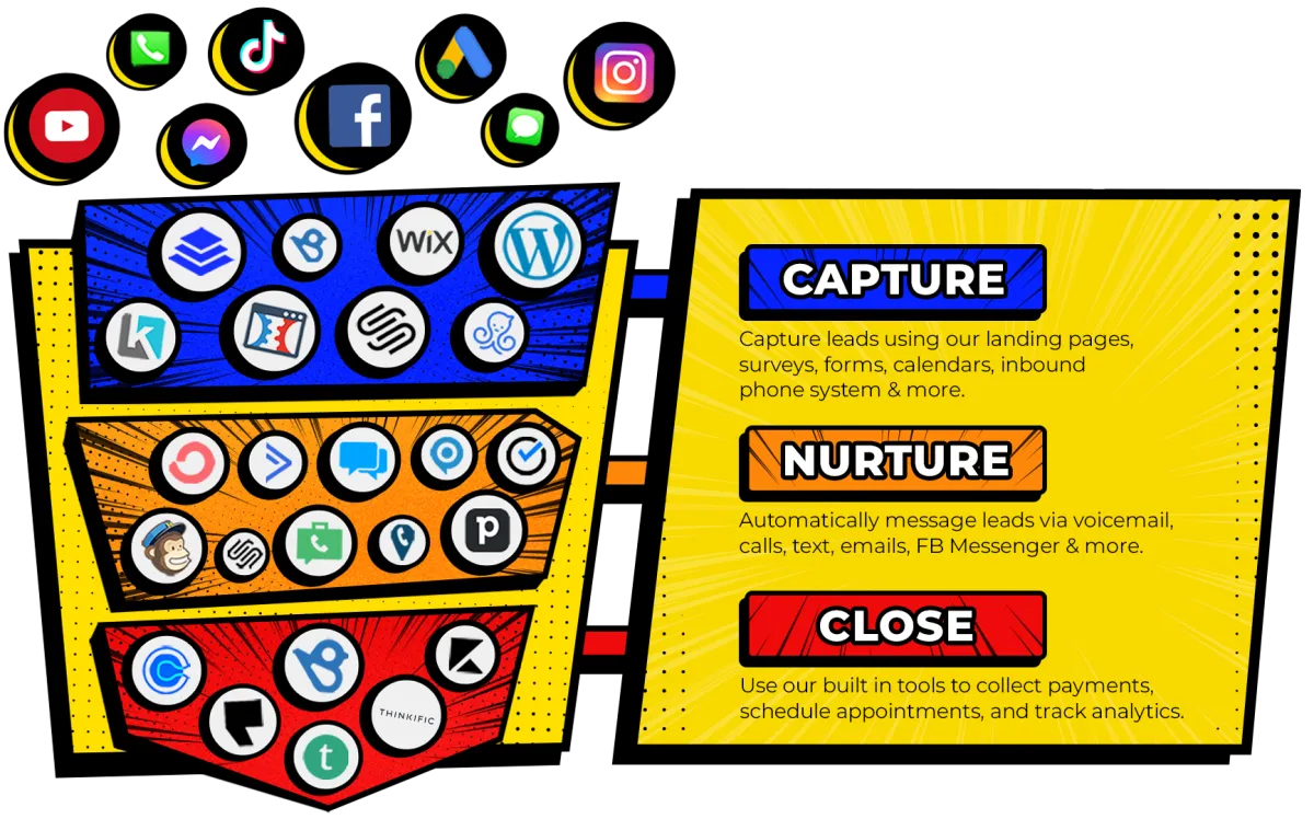 Sales Process Banner