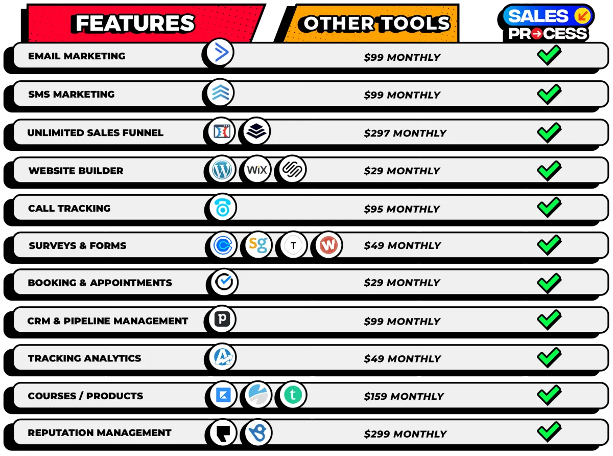 What's Included in Your AutoBizNext.com Subscription