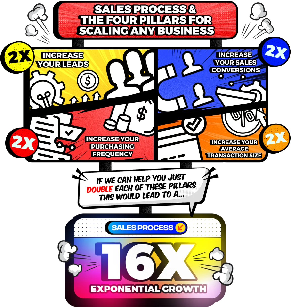 Exponential Growth Diagram