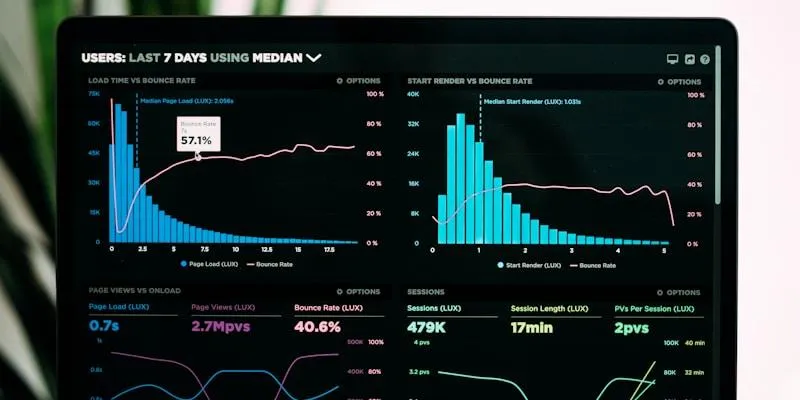 Performance analytics dashboard showing contractor SEO growth
